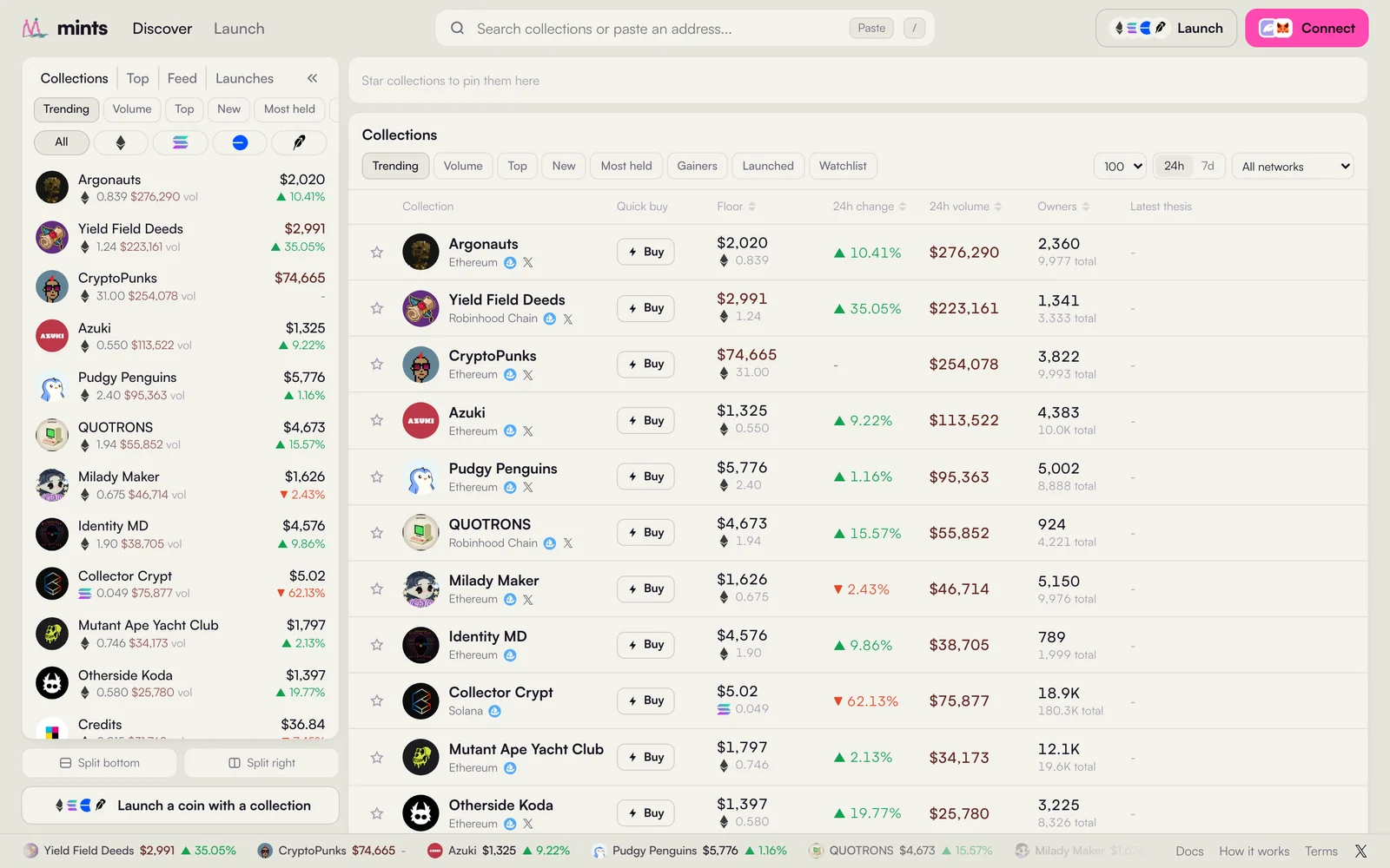 The Discover table with pinned collections, sort headers and a Quick buy column